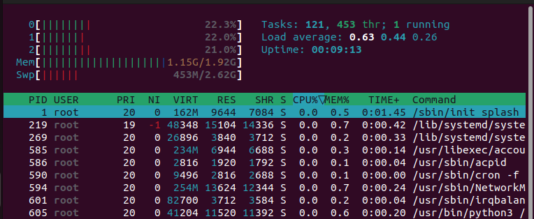How to Find and Kill High CPU Processes on VPS