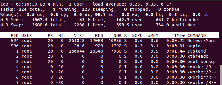 How to Find and Kill High CPU Processes on VPS