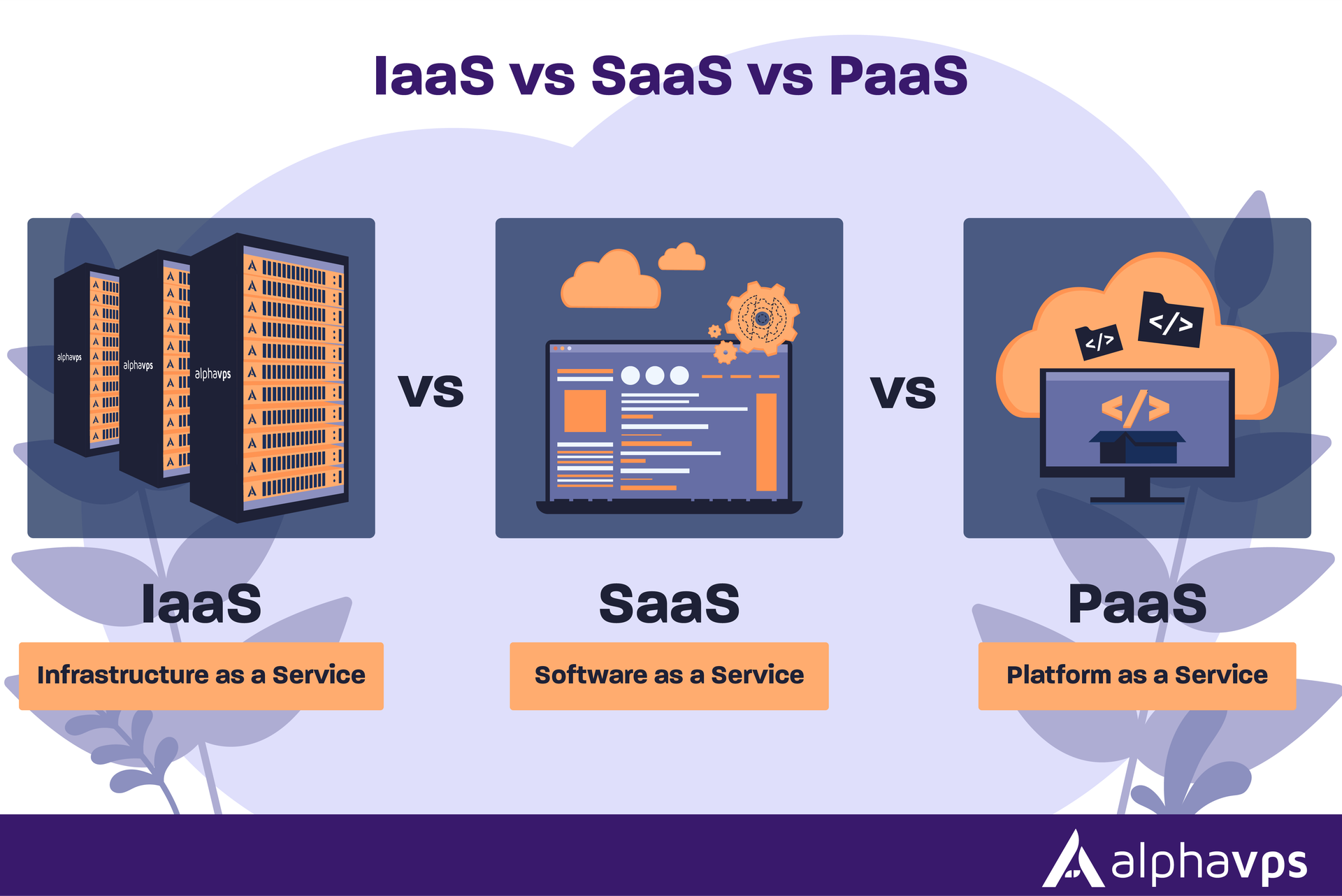 IaaS vs SaaS vs PaaS