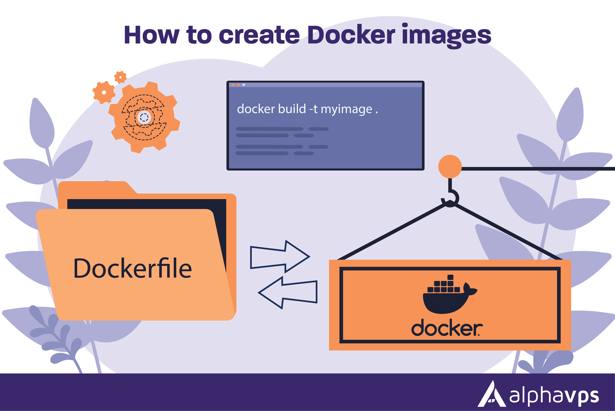 How to create Docker images