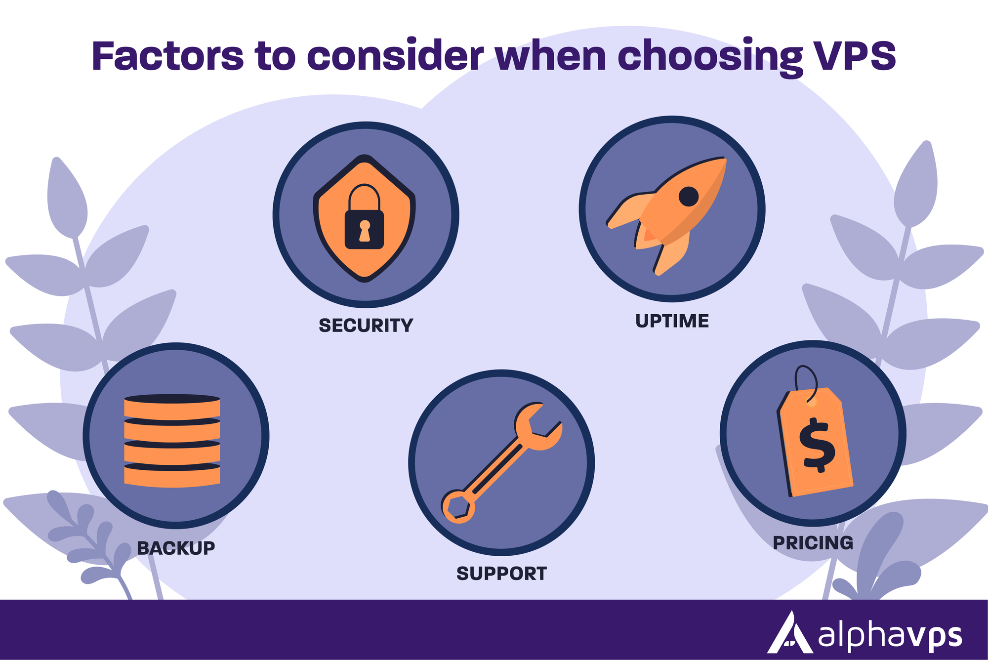 Factors to consider when choosing VPS